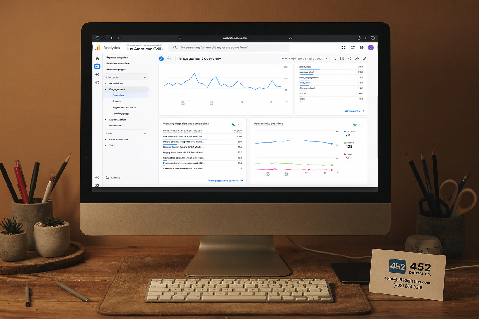 Website analytics and tracking for Omaha businesses